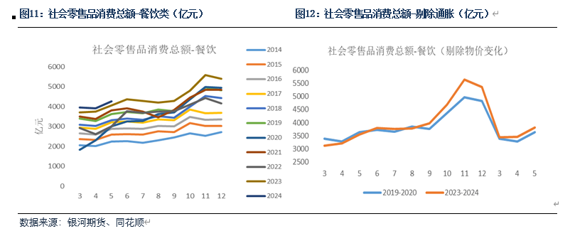 【生猪半年报】疫情影响有所放大 预期现实反复博弈  第6张