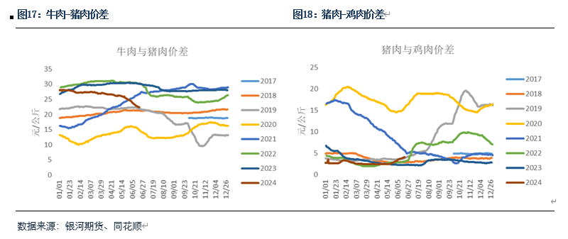 【生猪半年报】疫情影响有所放大 预期现实反复博弈