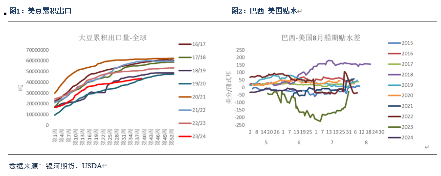 【粕类半年报】粕类市场驱动有限 交易主线或为预期差