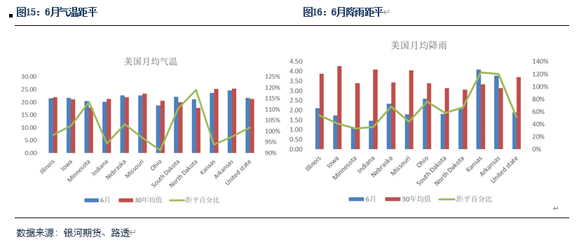 【粕类半年报】粕类市场驱动有限 交易主线或为预期差  第7张