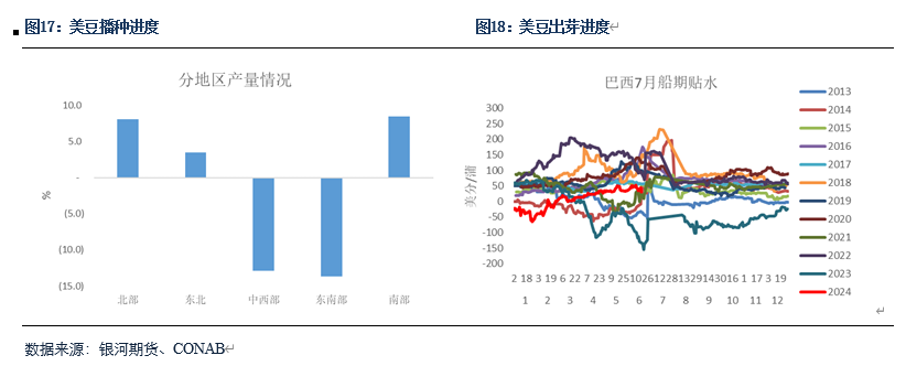 【粕类半年报】粕类市场驱动有限 交易主线或为预期差