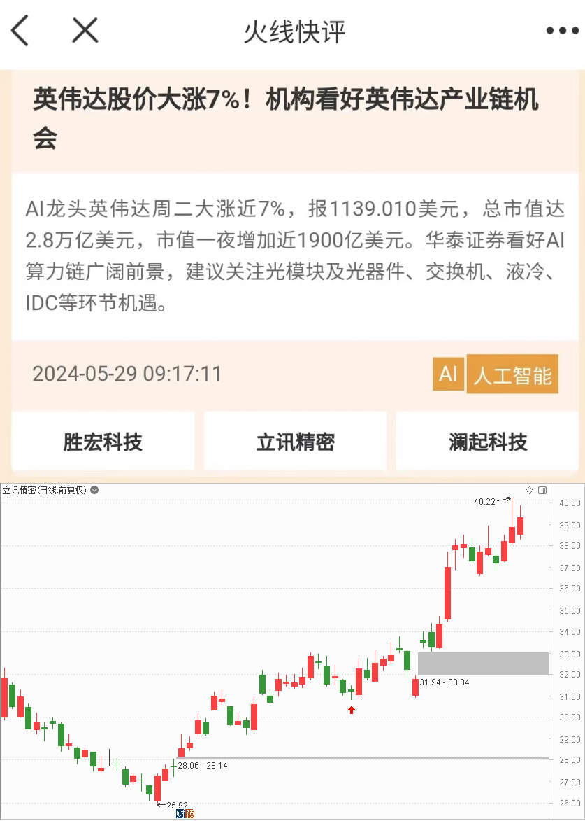 A股迎来利好共振！“七翻身”行情来了，参赛选手火速报名准备冲锋！