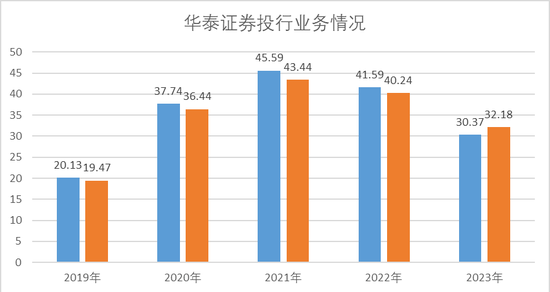 华泰证券股权冻结！发生了什么大事情……！？