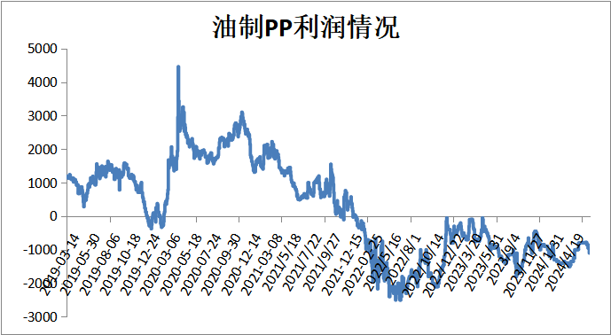 PP期货下跌后反弹，下周能延续涨势吗？