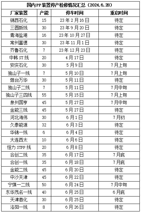 PP期货下跌后反弹，下周能延续涨势吗？