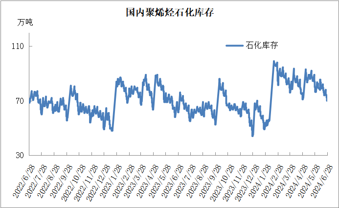 PP期货下跌后反弹，下周能延续涨势吗？