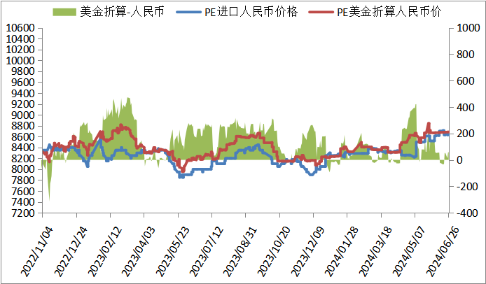 PP期货下跌后反弹，下周能延续涨势吗？  第13张