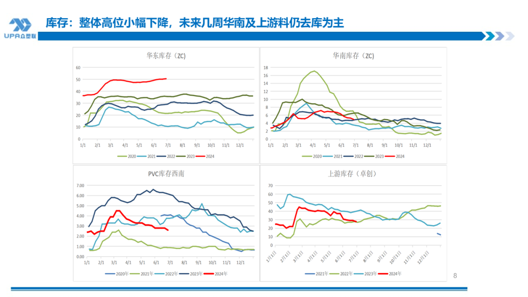 PVC周报：检修高峰+天津大装置事故停车，7月中旬上游负荷料降至72-73%（6.28）