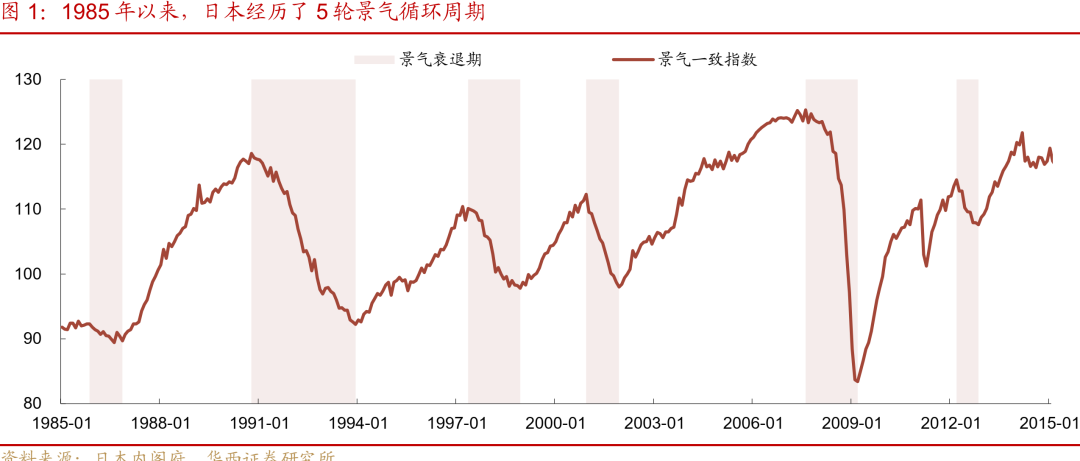 “失去的二十年”，日本政策失败怪圈