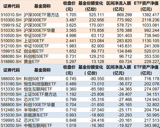 罕见大动作！上半年约4360亿元借道ETF进场，这些低位板块正被机构疯狂抄底（附名单）  第1张