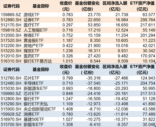 罕见大动作！上半年约4360亿元借道ETF进场，这些低位板块正被机构疯狂抄底（附名单）