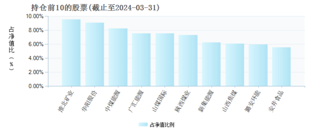 两年巨亏100亿，万家基金“赌性”十足  第5张