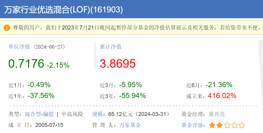 两年巨亏100亿，万家基金“赌性”十足