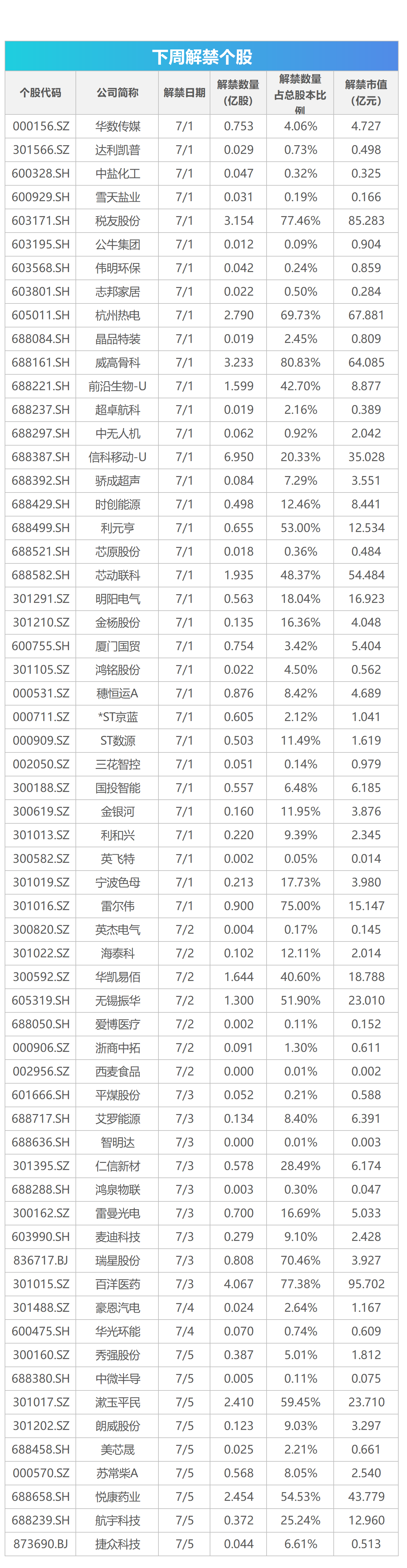 下周影响市场重要资讯前瞻：2024世界人工智能大会来袭，将有1只新股发行，这些投资机会靠谱