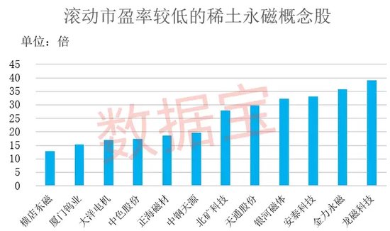 稀土重磅利好，3个月后将实施！下游应用潜力持续释放，4只概念股业绩有望高增长