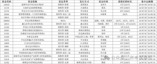 新基金发行进入“下半场”，哪只产品有望“冲上云霄”？  第1张