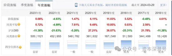 新基金发行进入“下半场”，哪只产品有望“冲上云霄”？  第3张