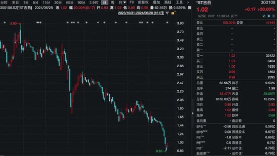 亚泰集团股价低于1元 长春国资出手