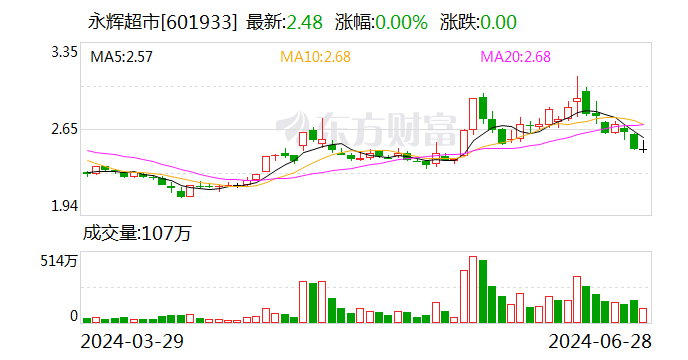 王健林好友又延迟支付？永辉超市：5.9亿元尚未收到！