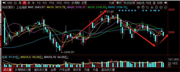 A股大方向再复盘！7月机会在这里  第1张