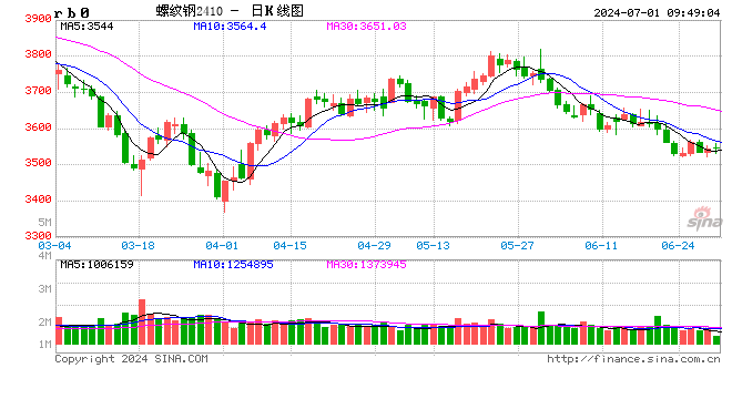 光大期货：7月1日矿钢煤焦日报