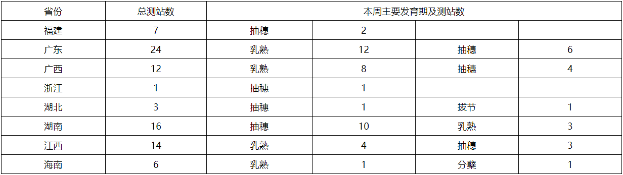 长江中下游地区强降水频繁，部分农田遭受洪涝灾害 未来十天夏种区降水增多，农业干旱有望解除  第6张