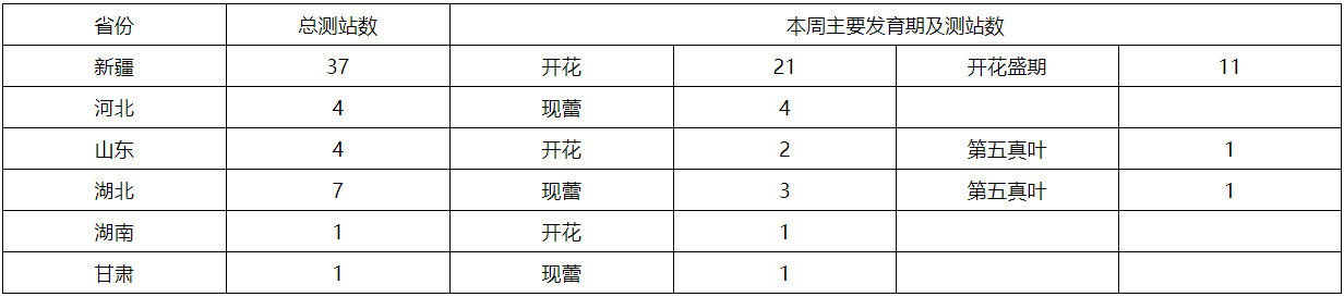 长江中下游地区强降水频繁，部分农田遭受洪涝灾害 未来十天夏种区降水增多，农业干旱有望解除  第9张