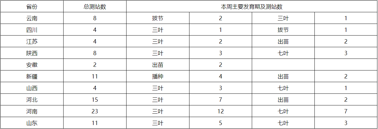 长江中下游地区强降水频繁，部分农田遭受洪涝灾害 未来十天夏种区降水增多，农业干旱有望解除  第11张