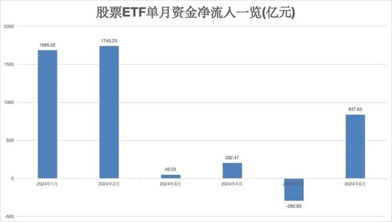 罕见大举出手抄底！股票ETF市场又迎来大资金驰援  第1张