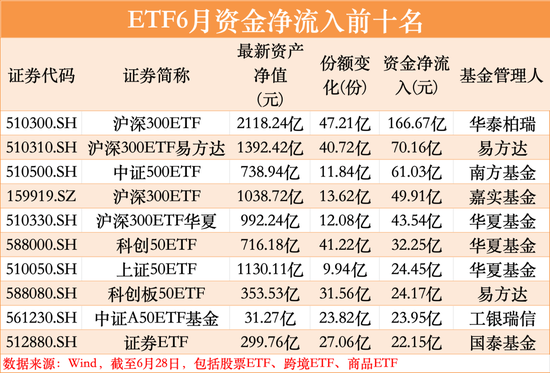 罕见大举出手抄底！股票ETF市场又迎来大资金驰援  第2张