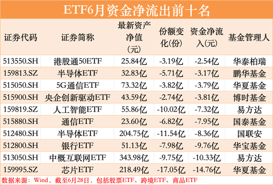 罕见大举出手抄底！股票ETF市场又迎来大资金驰援  第3张