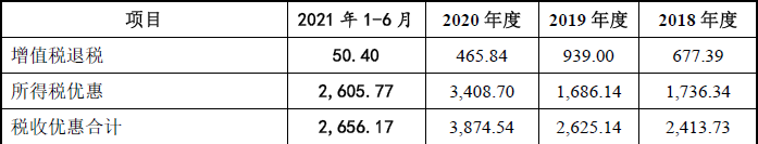 海诺尔屡败屡战创业板:高盈利能力下的收入、成本谜团重重，执着上市为哪般？