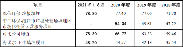 海诺尔屡败屡战创业板:高盈利能力下的收入、成本谜团重重，执着上市为哪般？