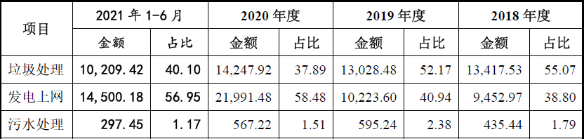 海诺尔屡败屡战创业板:高盈利能力下的收入、成本谜团重重，执着上市为哪般？  第12张