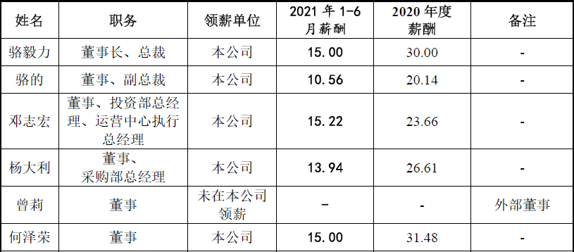 海诺尔屡败屡战创业板:高盈利能力下的收入、成本谜团重重，执着上市为哪般？  第17张