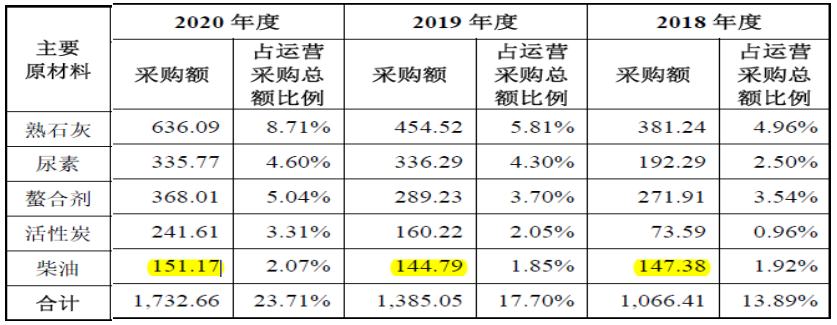 海诺尔屡败屡战创业板:高盈利能力下的收入、成本谜团重重，执着上市为哪般？  第21张