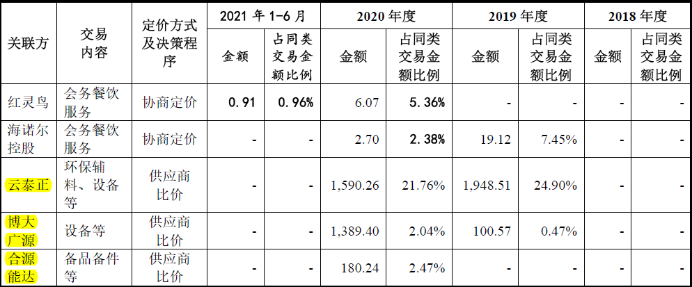 海诺尔屡败屡战创业板:高盈利能力下的收入、成本谜团重重，执着上市为哪般？  第25张