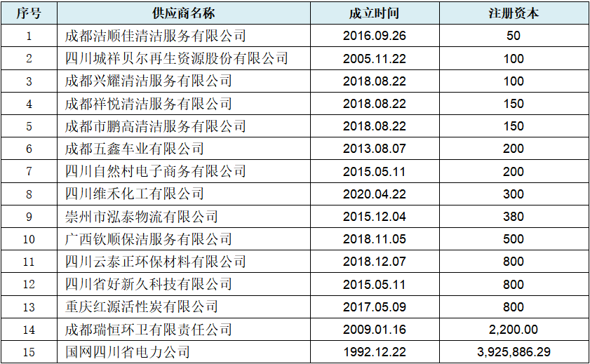 海诺尔屡败屡战创业板:高盈利能力下的收入、成本谜团重重，执着上市为哪般？  第26张