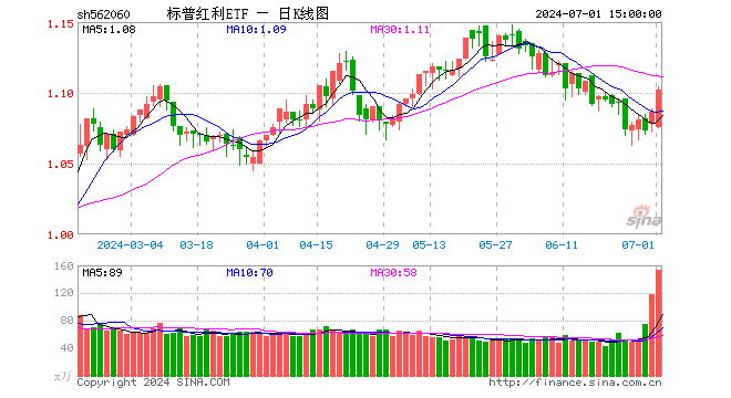 国联安半导体ETF（512480）基金经理章椹元：AI驱动消费电子换新 三大逻辑布局半导体