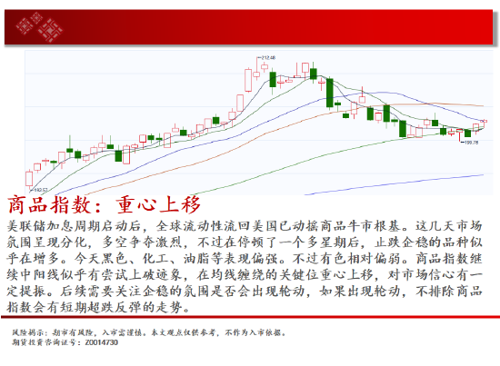 中天期货:玉米区间回落 棕榈大阳线  第2张