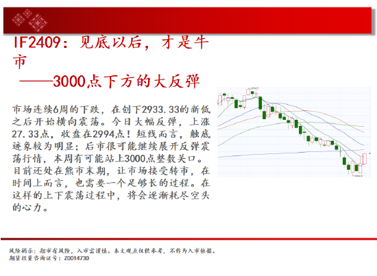 中天期货:玉米区间回落 棕榈大阳线