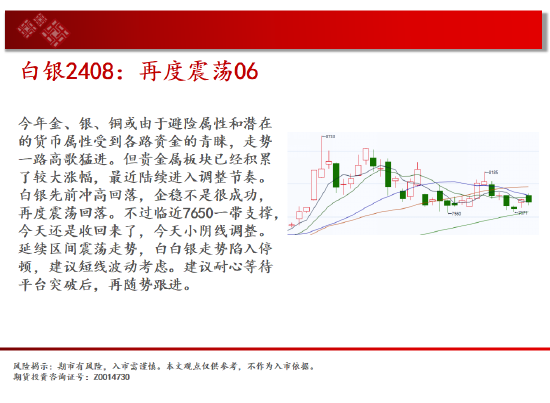 中天期货:玉米区间回落 棕榈大阳线  第5张