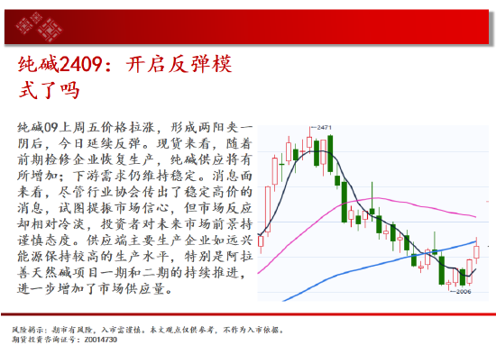 中天期货:玉米区间回落 棕榈大阳线  第10张