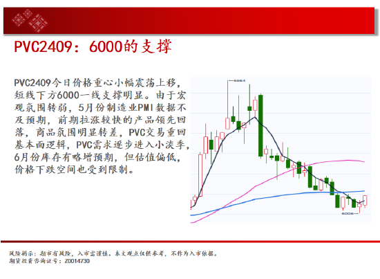 中天期货:玉米区间回落 棕榈大阳线  第17张