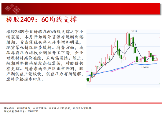 中天期货:玉米区间回落 棕榈大阳线  第19张