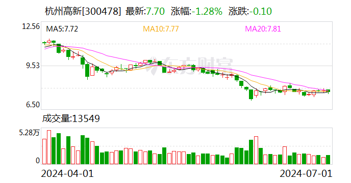 什么情况？上市公司连发更正公告！  第1张