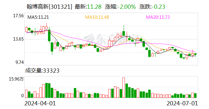 翰博高新：6月29日召开董事会会议  第1张