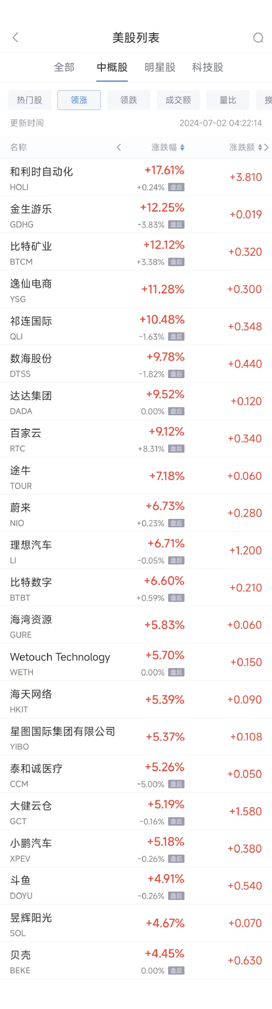 周一热门中概股涨跌不一 理蔚小普涨，台积电跌0.8%  第1张