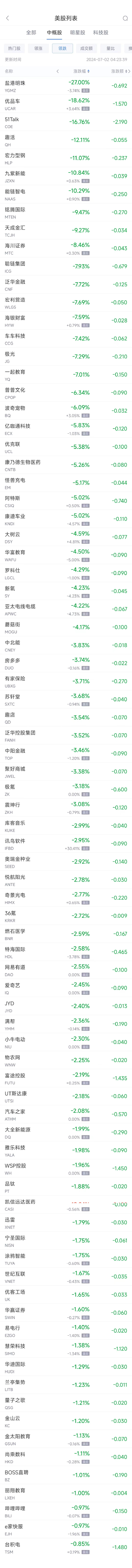 周一热门中概股涨跌不一 理蔚小普涨，台积电跌0.8%  第2张