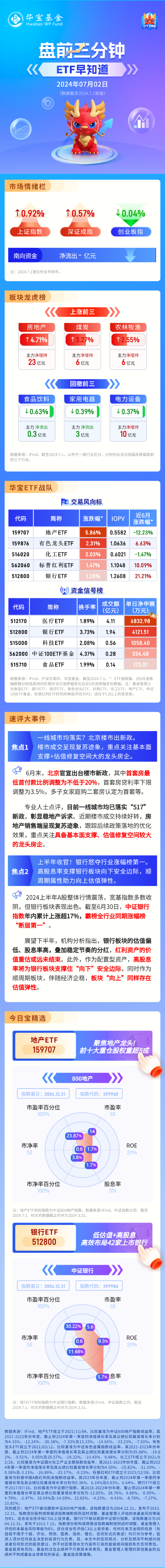 【盘前三分钟】7月2日ETF早知道